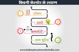 किडनी फेल्योर उपचार के लिए गुजरात के बेस्ड डॉक्टर और अस्पताल